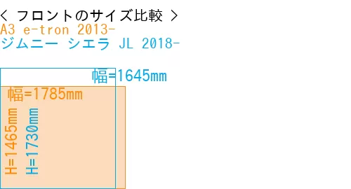 #A3 e-tron 2013- + ジムニー シエラ JL 2018-